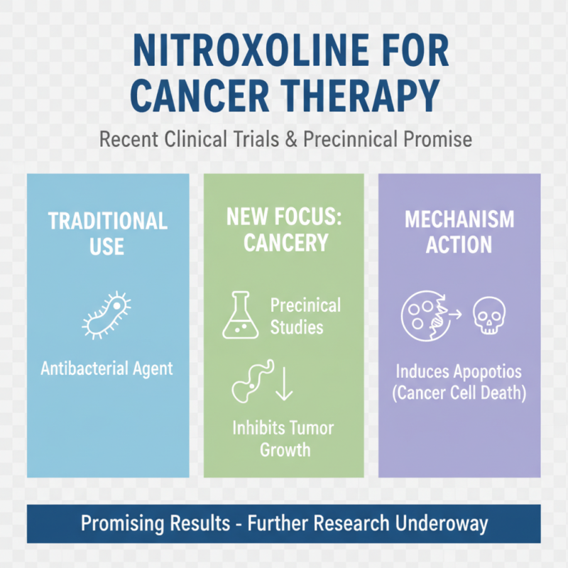 China Top Nitroxoline in Cancer Treatment Research Trends?