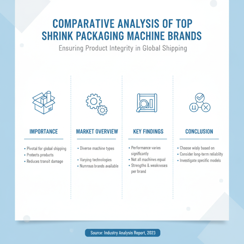 Best Shrink Packaging Machines for Efficient Global Shipping?