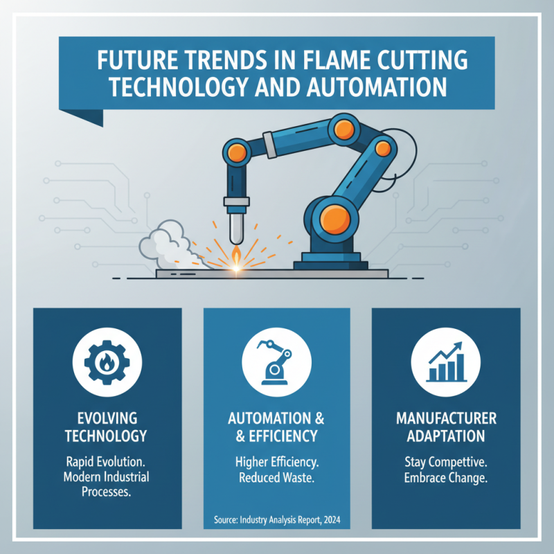 2026 Best Flame Cutting Robot for Industrial Efficiency?