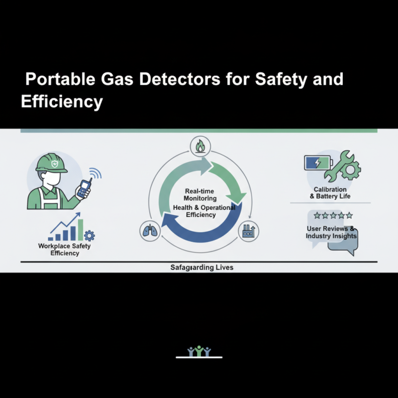 Top 10 Portable Gas Detectors for Safety and Efficiency?