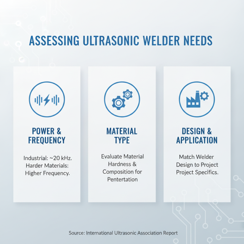 How to Choose the Best Gray Ultrasonic Welder for Your Needs?