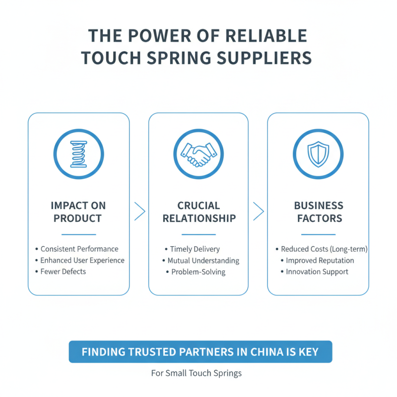 Find Reliable Suppliers for Small Touch Springs in China