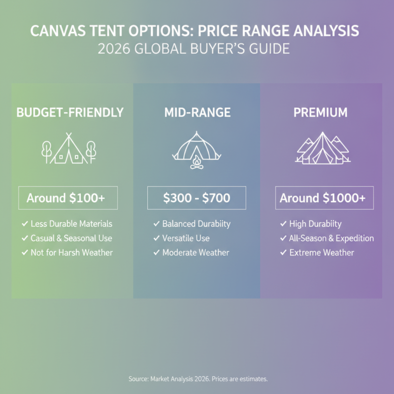 Best Canvas A Tent Options for Global Buyers in 2026?