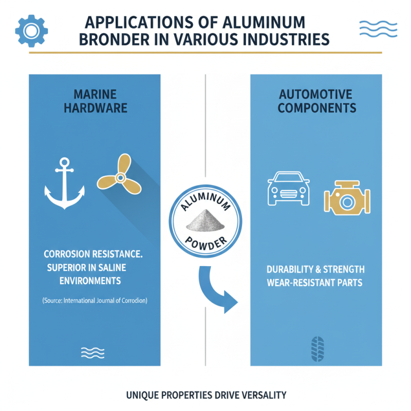 Top 5 Benefits of Using Aluminum Bronze Powder in Industrial Applications?