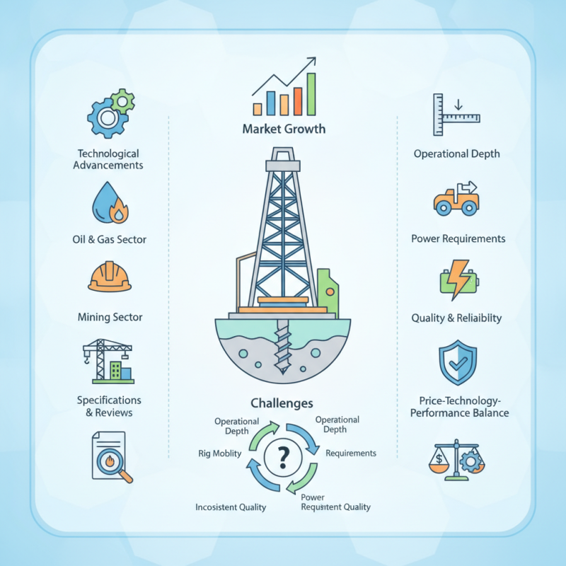 Top 10 Rotary Drilling Rigs to Consider for Global Buyers?
