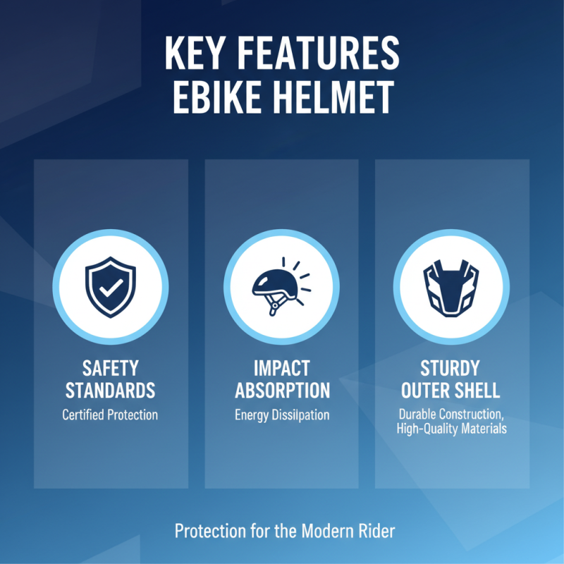 Why You Need an Ebike Helmet for Safe Riding?