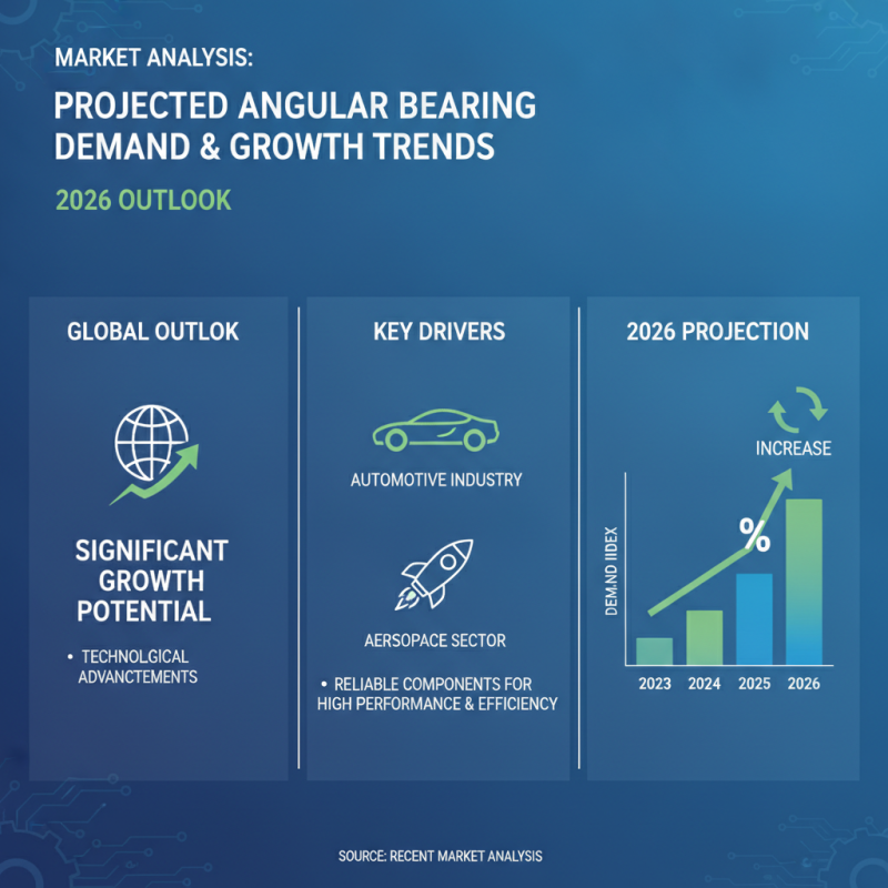 Top Angular Bearing Types for Global Buyers in 2026?
