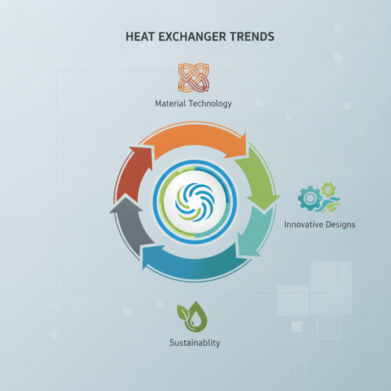 2026 Top Mueller Heat Exchanger Trends Buyers Should Know?