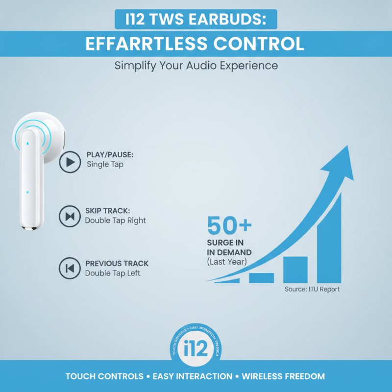 Top Features of I12 TWS Earbuds for Global Buyers?