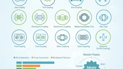 Top 10 Flexible Coupling Options for Your Industry Needs?