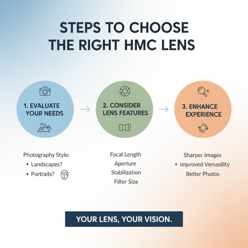 Discover HMC Lens Benefits for Global Buyers Today?