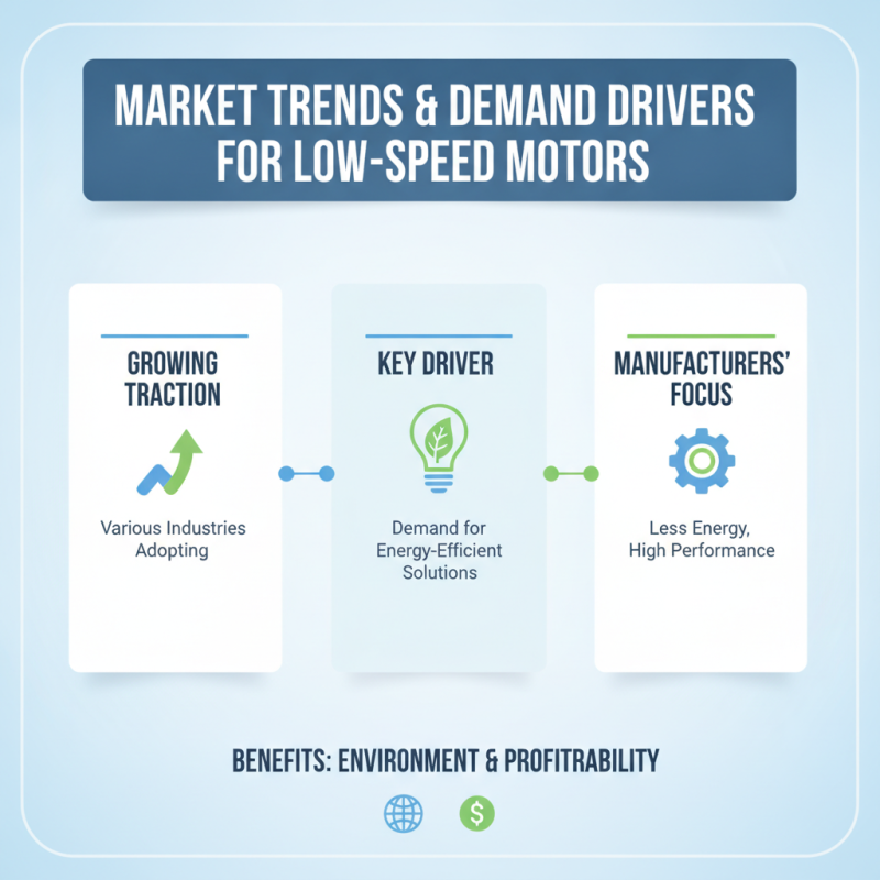 Top Low Speed Motors for Global Buyers in 2026?