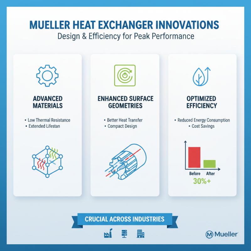 2026 Top Mueller Heat Exchanger Trends Buyers Should Know?