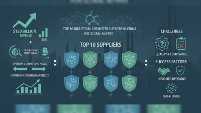 Top 10 Industrial Chemistry Suppliers in China for Global Buyers?