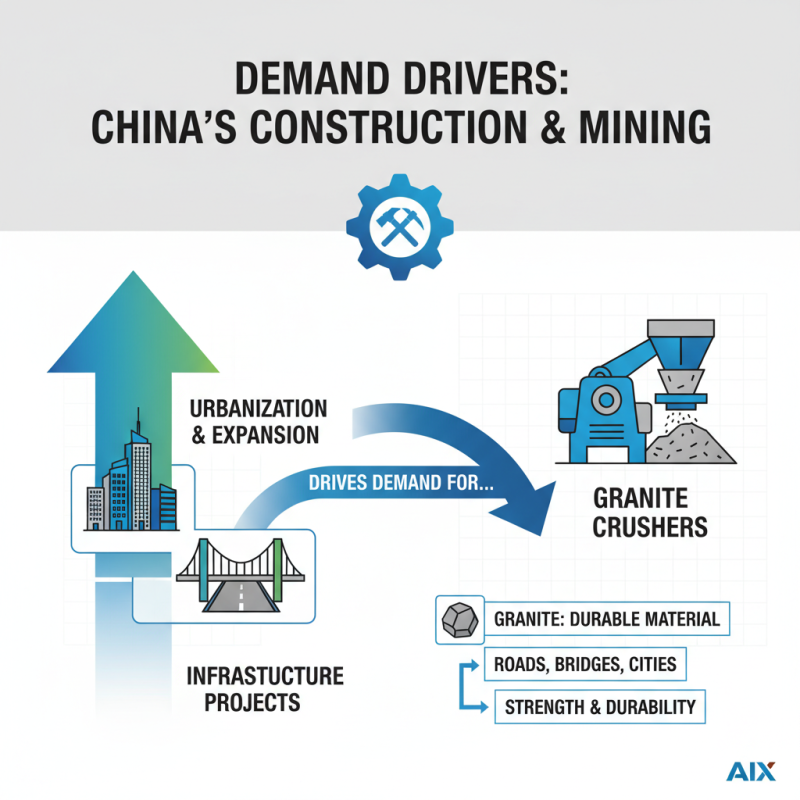 Granite Crusher in China Top Markets for Construction and Mining?
