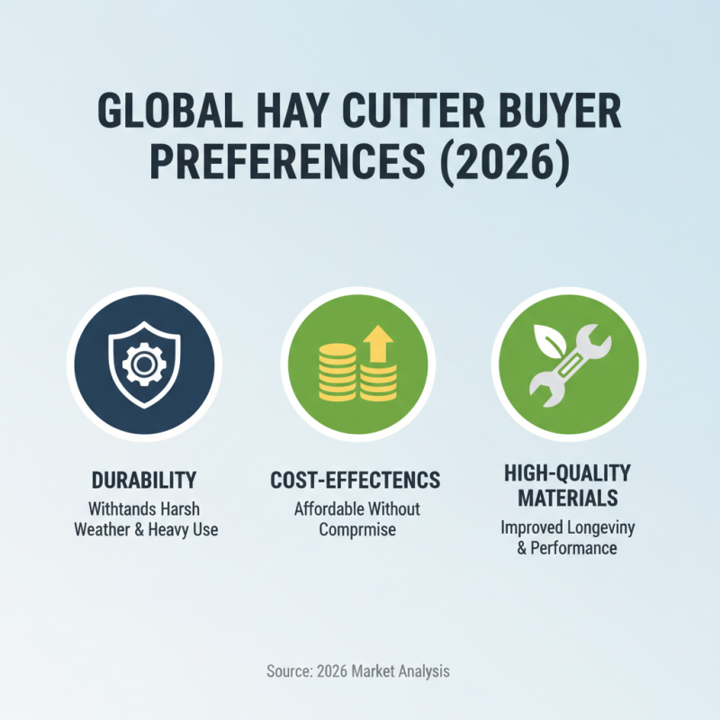 2026 Top Hay Cutter Trends for Global Buyers to Consider?