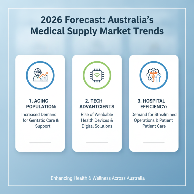 2026 Top Medical Supplies Australia for Global Buyers?