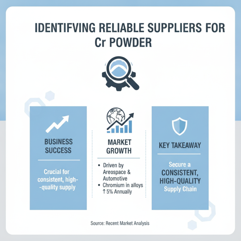 How to Source Cr Powder for Your Business Needs?
