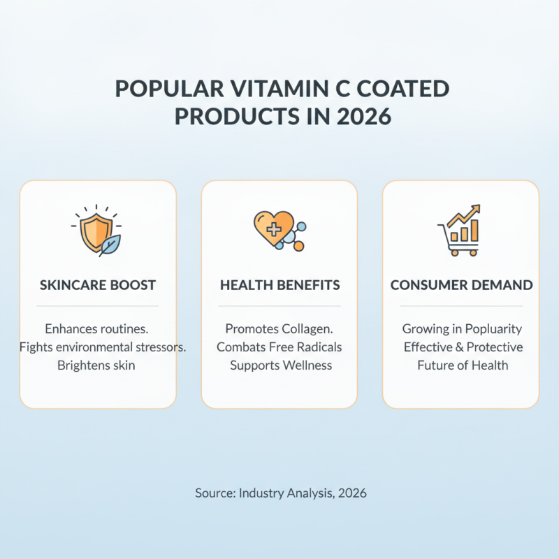2026 Best Vitamin C Coated Products for Global Buyers?