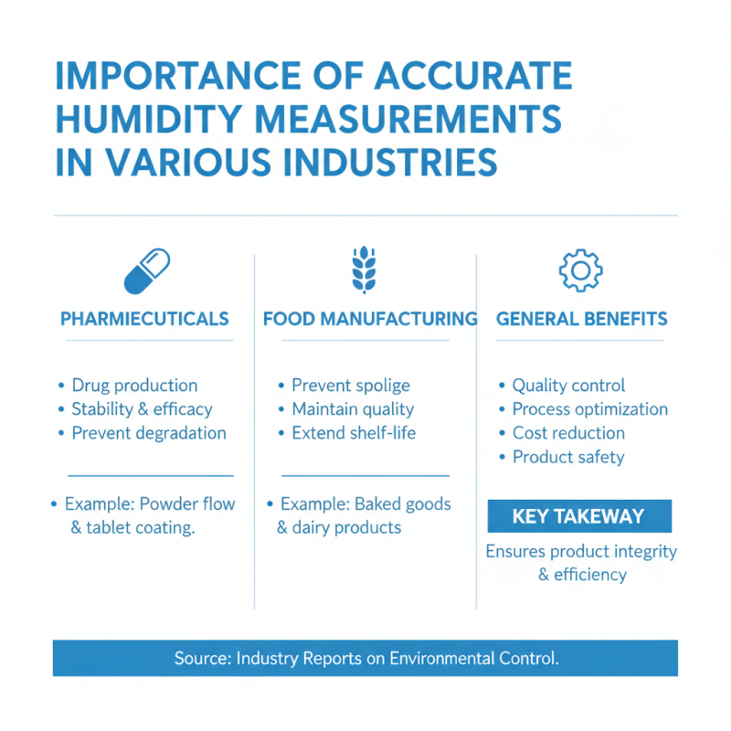 Why Do You Need a Humidity Calibration Kit for Accurate Results?