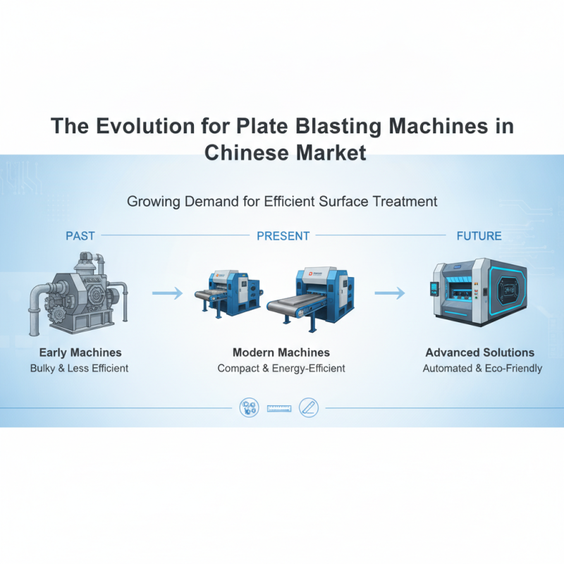 Best Plate Blasting Machine for Global Buyers in China?