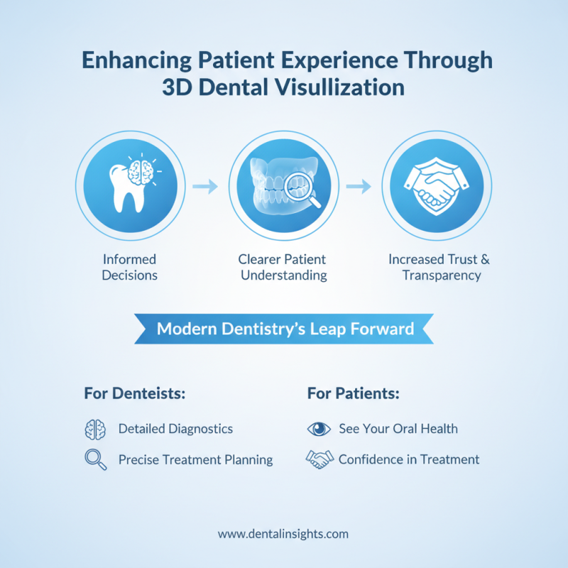 Why Is 3D Dental Imaging Revolutionizing Modern Dentistry?