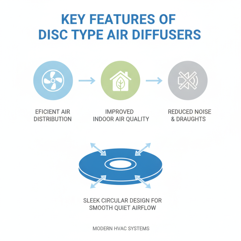 China Top Disc Type Air Diffuser for Global Buyers?