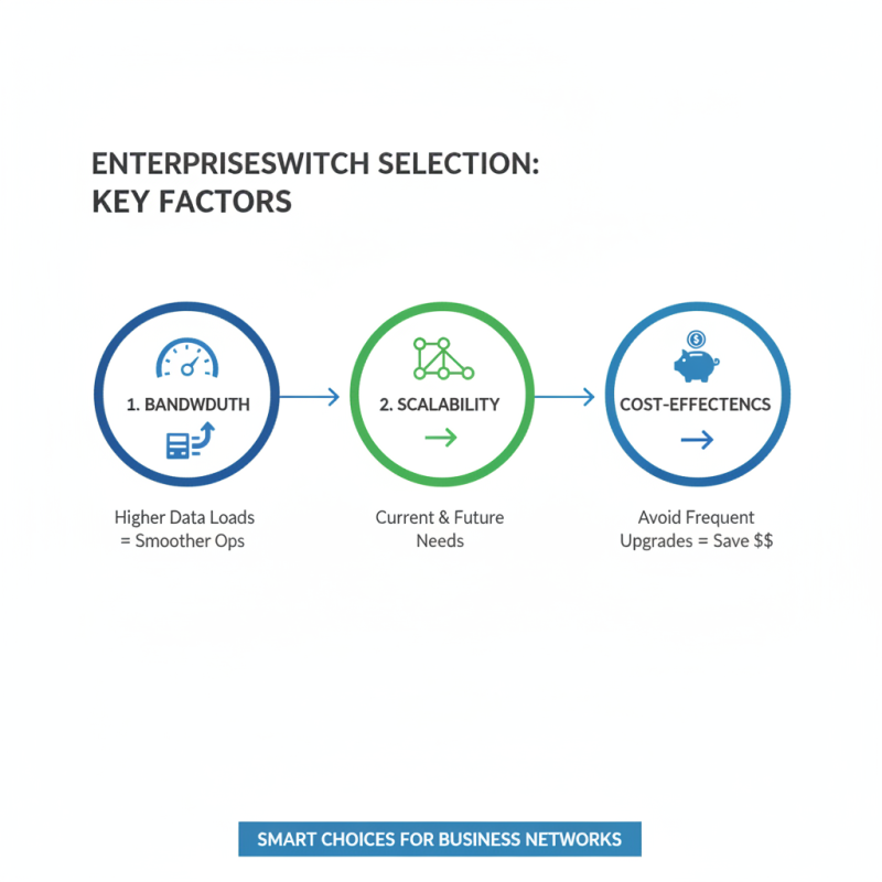 How to Choose the Best Enterprise Switches for Your Business?