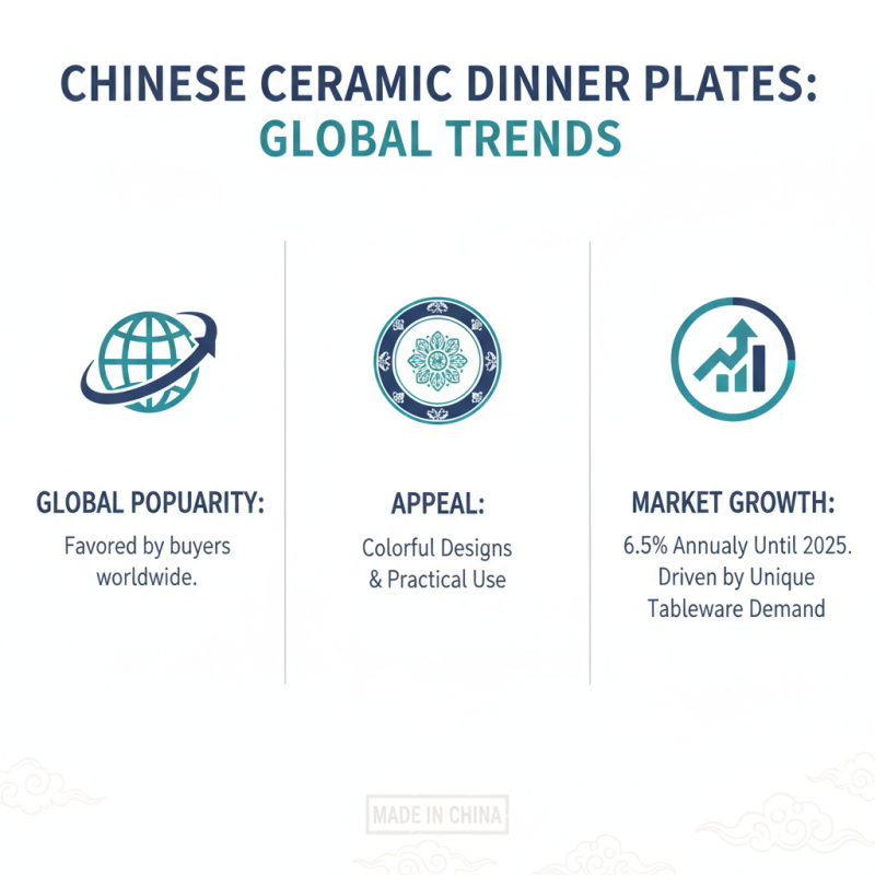 China Top Ceramic Dinner Plates for Global Buyers?