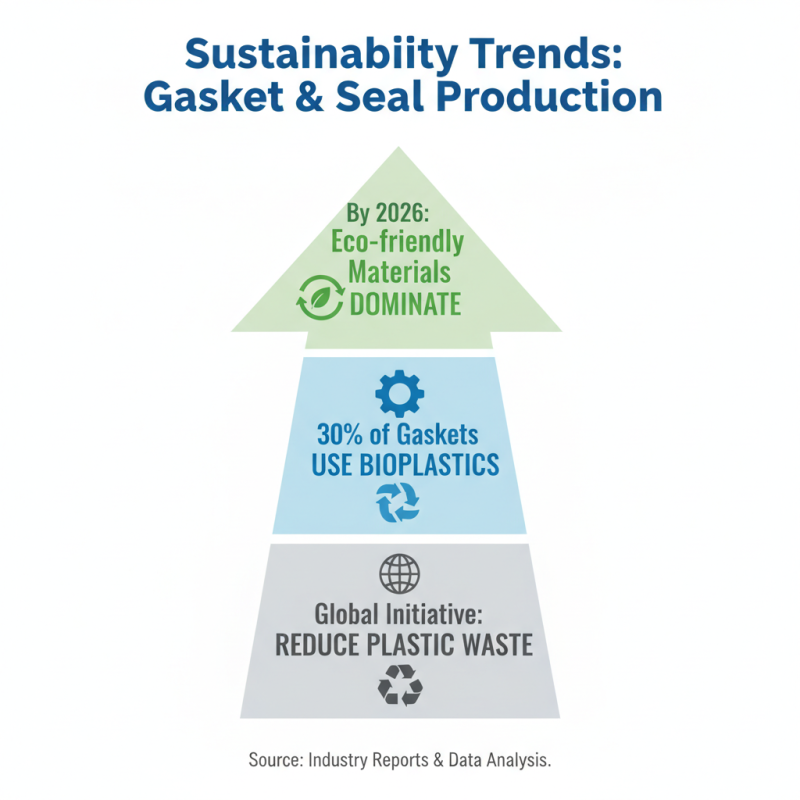Top 10 Gaskets and Seals for Global Buyers in 2026?