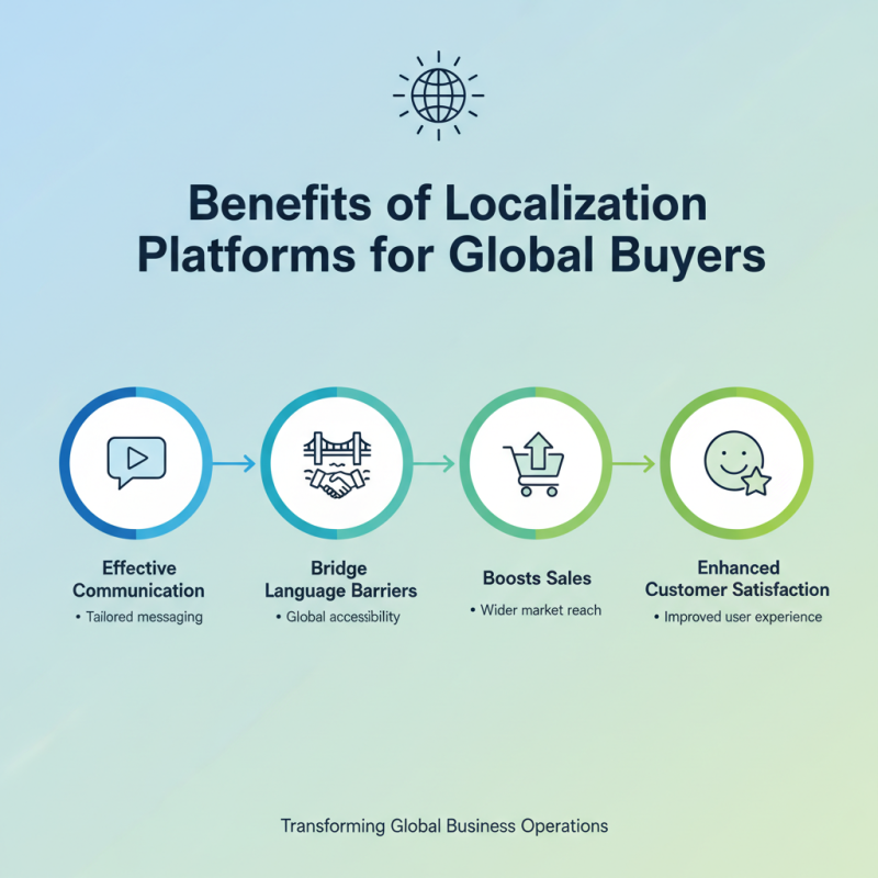 China Best Localization Platform for Global Buyers?