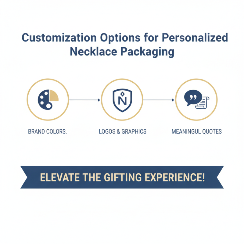 2026 Best Necklace Box Designs for Stylish Packaging Solutions?