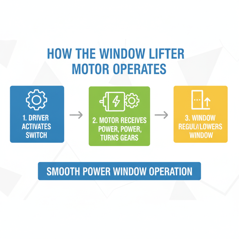 What is a Window Lifter Motor and How Does it Work?