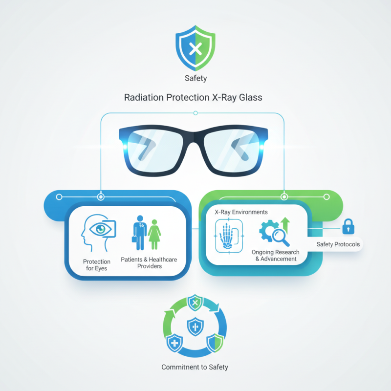 Why Choose Radiation Protection X-Ray Glass for Safety?