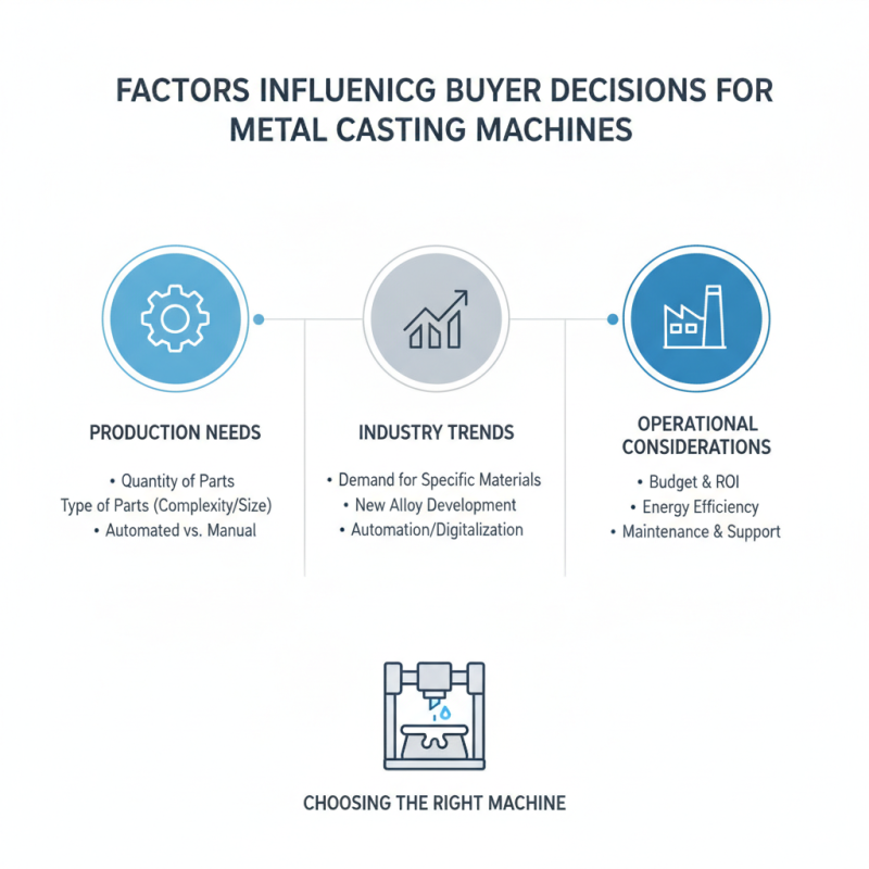Top Metal Casting Machines for Global Buyers Today?