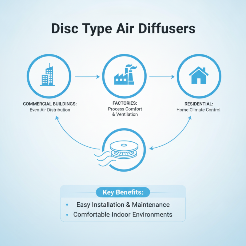 China Top Disc Type Air Diffuser for Global Buyers?