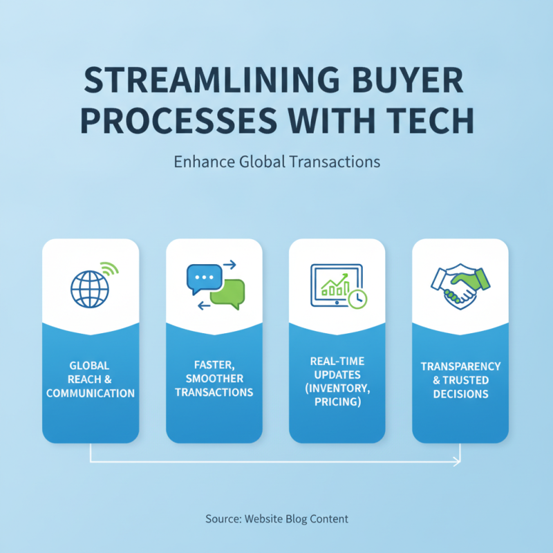 How to Keep Solutions Efficient for Global Buyers?