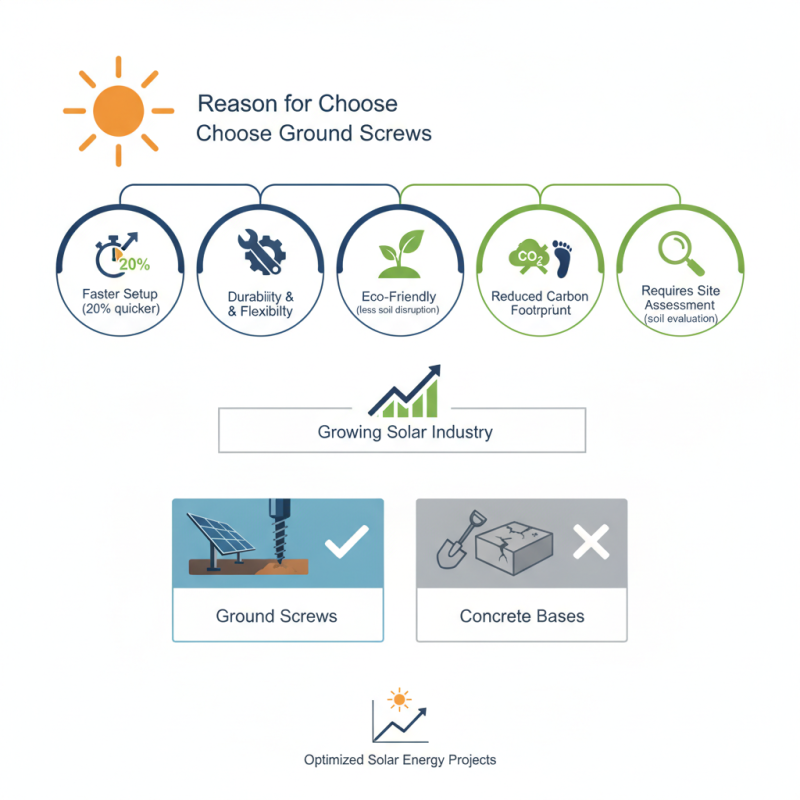 Top 5 Reasons to Choose Ground Screws for Solar Mounts?