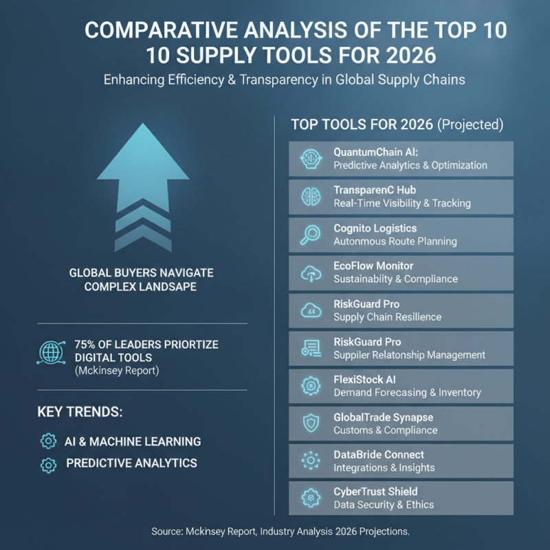 Top 10 Supply Tools for Global Buyers in 2026?