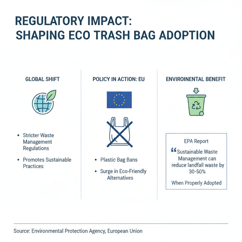 Why Choose Eco Trash Bags for Sustainable Waste Management?