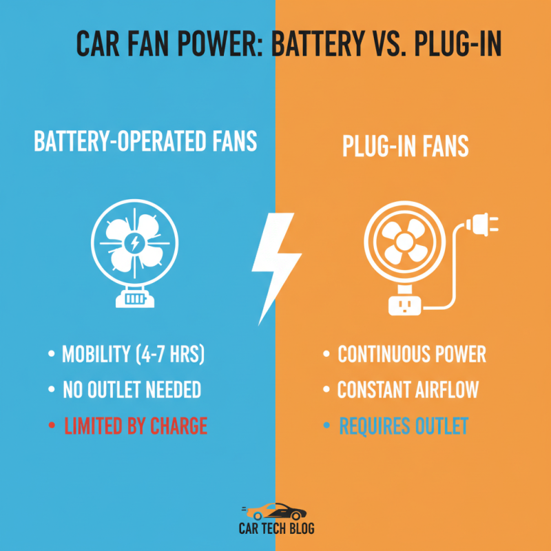Best Fan For Car Essential Features You Need to Know?