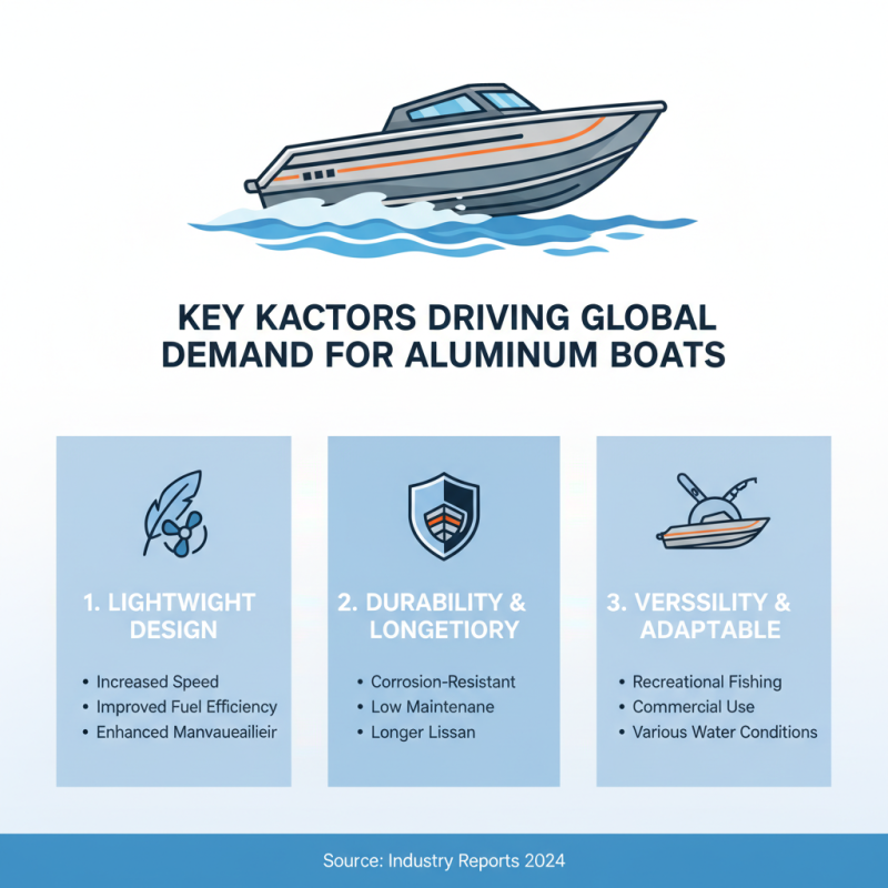 Top Speed Boat Aluminum Suppliers for Global Buyers?