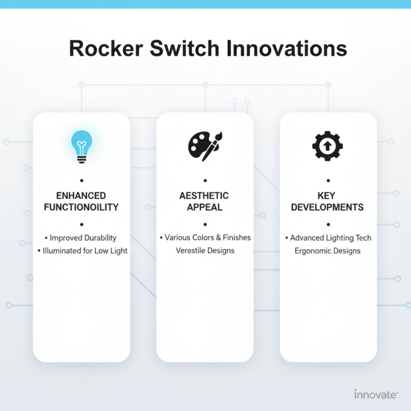 Top Illuminated Rocker Switches for Global Buyers 2026?