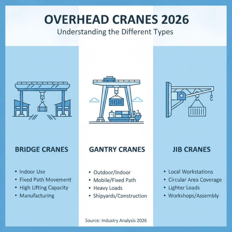 2026 Top Over Head Cranes Buyer Guide and Key Considerations?