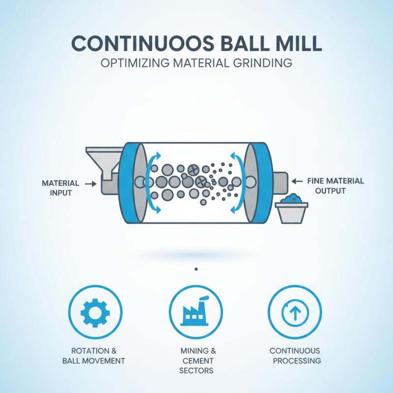 How to Understand Continuous Ball Mill Working Principle?