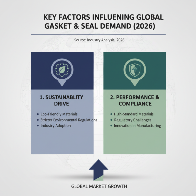 Top 10 Gaskets and Seals for Global Buyers in 2026?