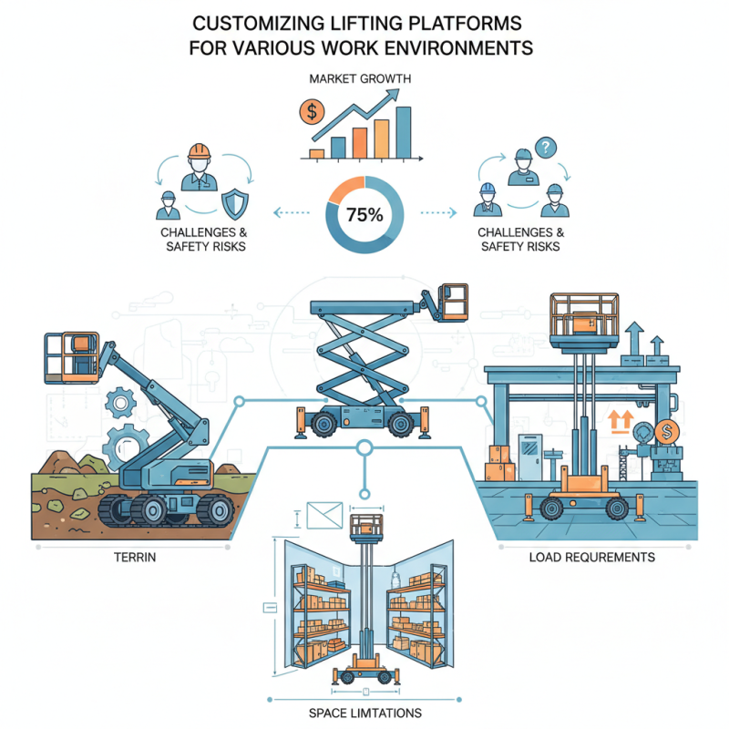 How to Customize Lifting Platforms for Various Work Environments?