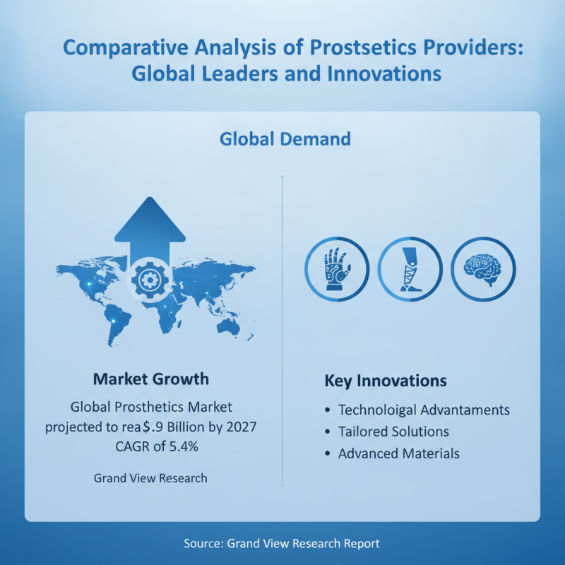 Top Custom Prosthetics Solutions for Global Buyers?