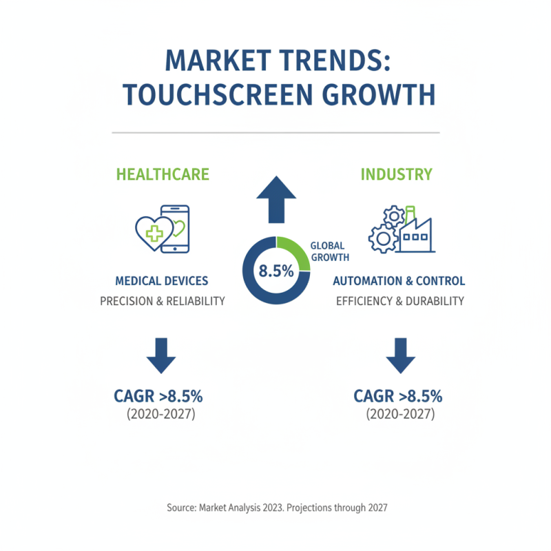 China Top Glove-Compatible Touchscreens for Global Buyers?