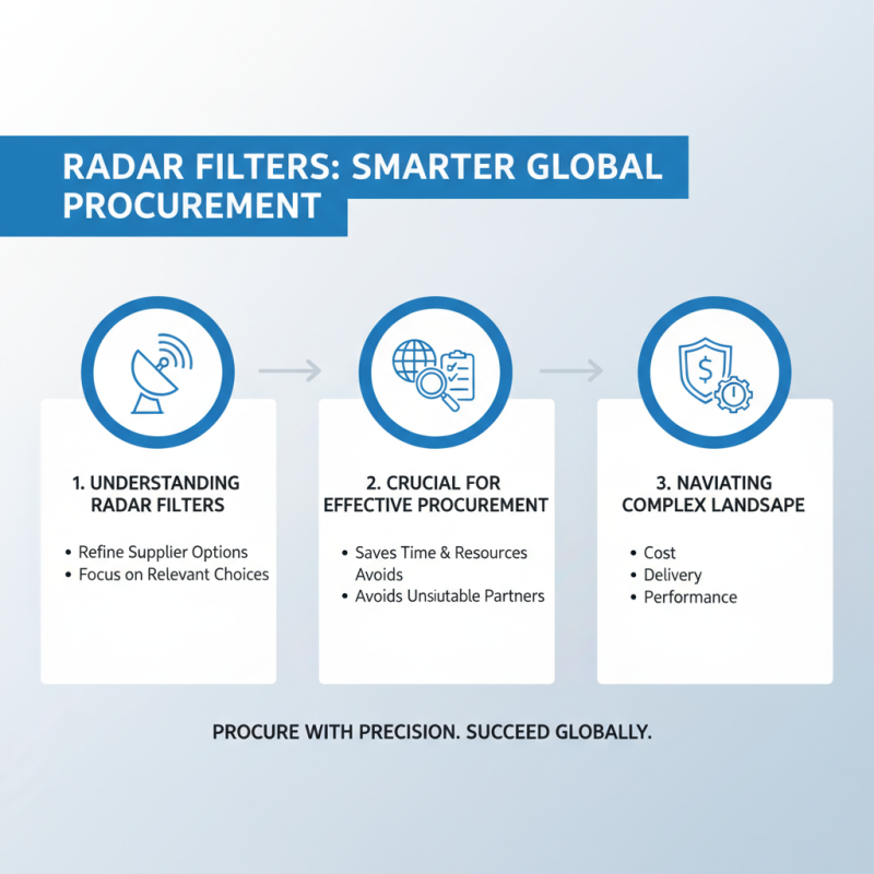 Top Radar Filters for Effective Global Procurement Options?